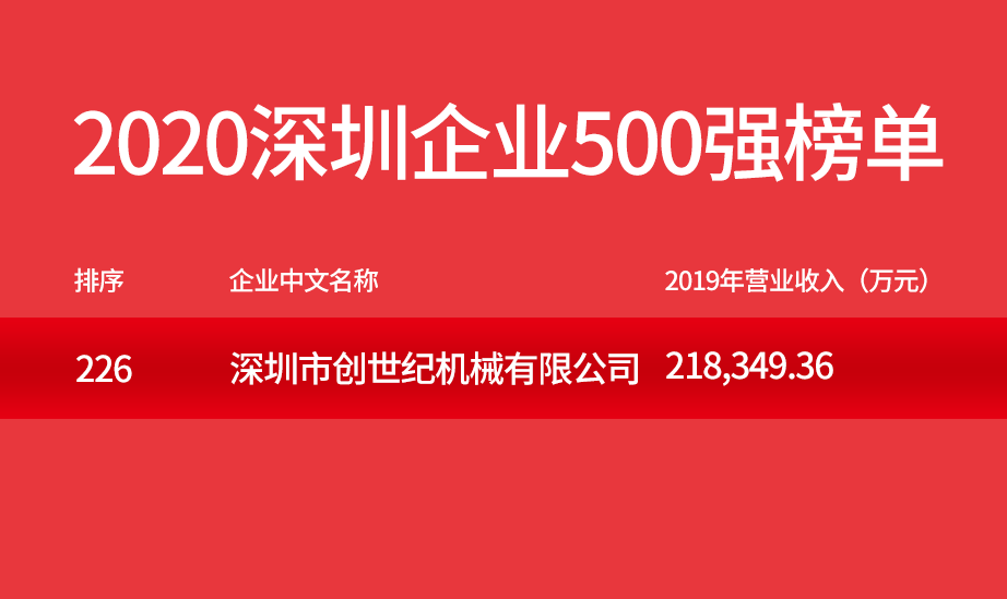BG视讯精机500强企业